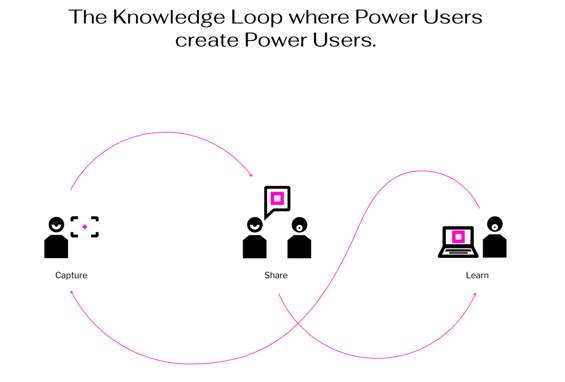 knowledge loop